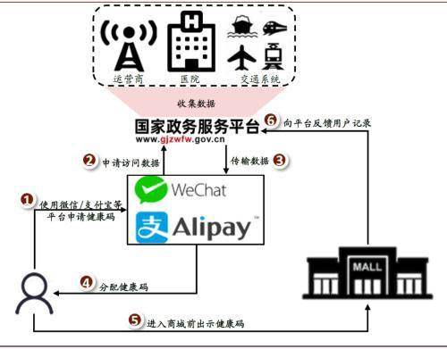 后疫情時(shí)代人工智能的發(fā)展趨勢與軟件開發(fā)新格局——基于中金公司視角
